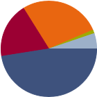 Asset Allocation Rescaled Graph